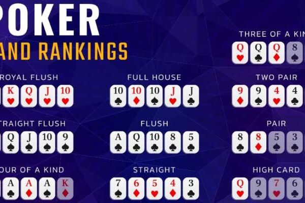 Poker Hand Rankings: A Game-Changer!
